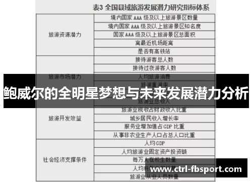 鲍威尔的全明星梦想与未来发展潜力分析