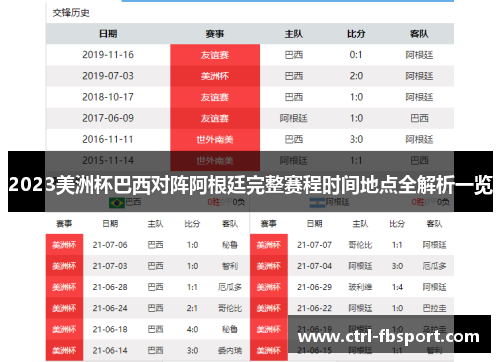 2023美洲杯巴西对阵阿根廷完整赛程时间地点全解析一览