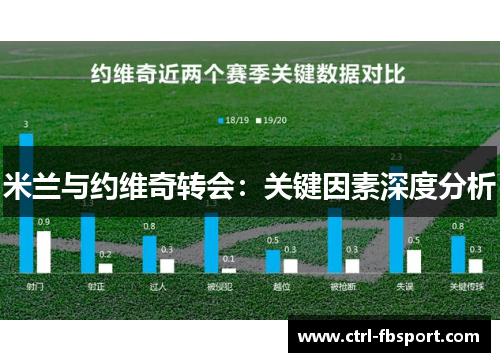 米兰与约维奇转会：关键因素深度分析