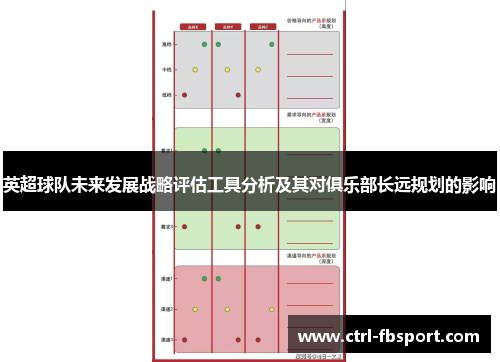 英超球队未来发展战略评估工具分析及其对俱乐部长远规划的影响