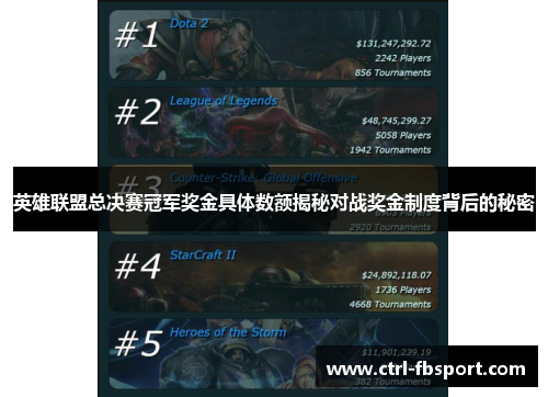 英雄联盟总决赛冠军奖金具体数额揭秘对战奖金制度背后的秘密