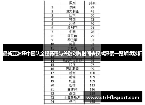 最新亚洲杯中国队全程赛程与关键对阵时间表权威深度一览解读版析
