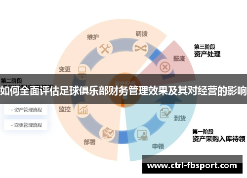 如何全面评估足球俱乐部财务管理效果及其对经营的影响