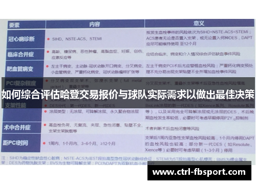 如何综合评估哈登交易报价与球队实际需求以做出最佳决策