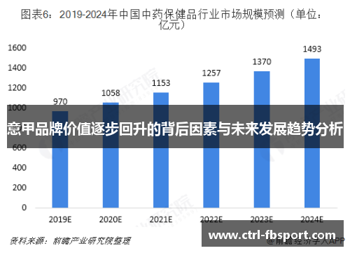 意甲品牌价值逐步回升的背后因素与未来发展趋势分析