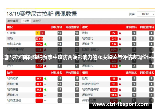 迪巴拉对阵阿森纳赛事中攻防两端影响力的深度解读与评估表现价值 迪巴拉对阵阿森纳赛事中攻防两端影响力的深度解读与评估表现价值
