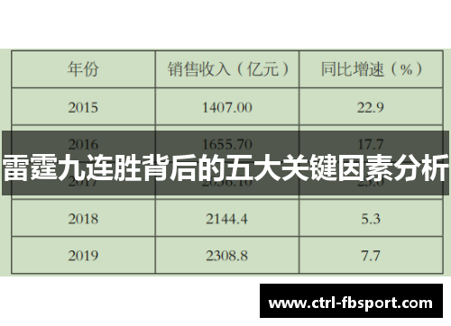 雷霆九连胜背后的五大关键因素分析
